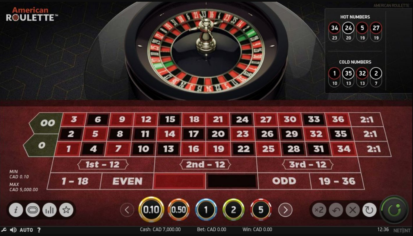 Tổng quan về trò chơi roulette