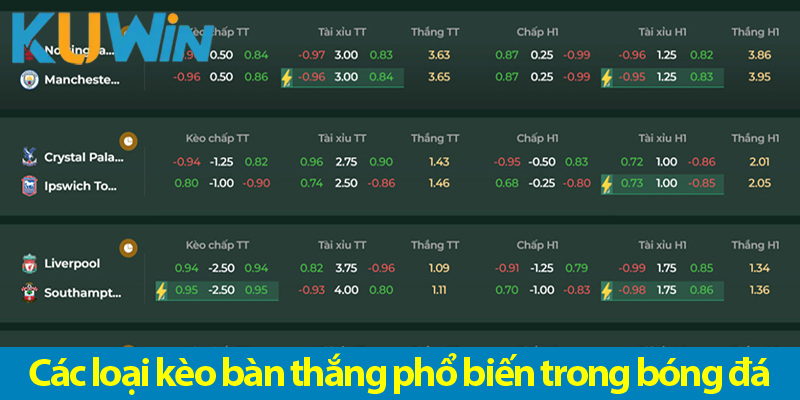Khám phá các loại kèo bàn thắng và cách vào cược chính xác